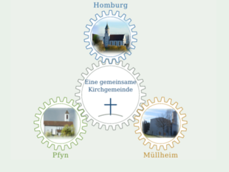 Vertrag über die Vereinigung der Katholischen Kirchgemeinden Homburg, Pfyn, Müllheim